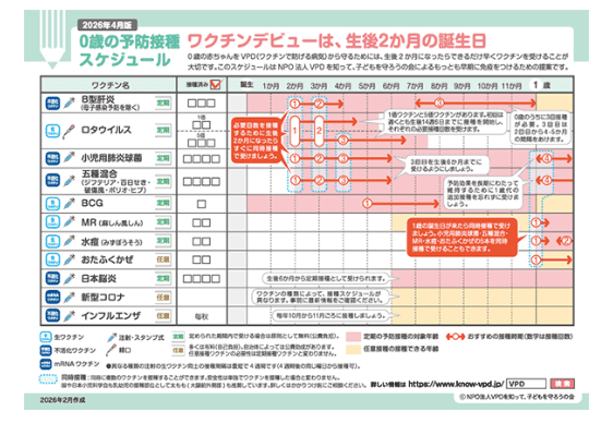 0歳の予防接種スケジュール