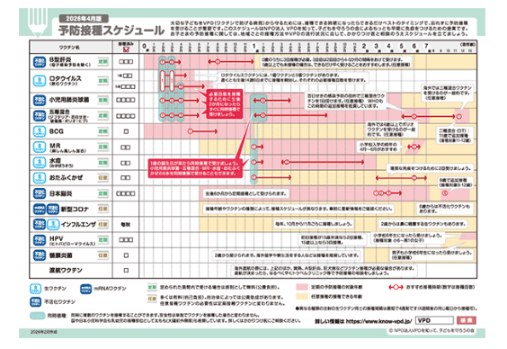 7歳までの予防接種スケジュール